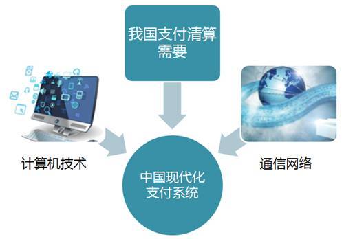 中國(guó)現(xiàn)代化支付系統(tǒng) 央行支付的中流砥柱與網(wǎng)絡(luò)技術(shù)開(kāi)發(fā)