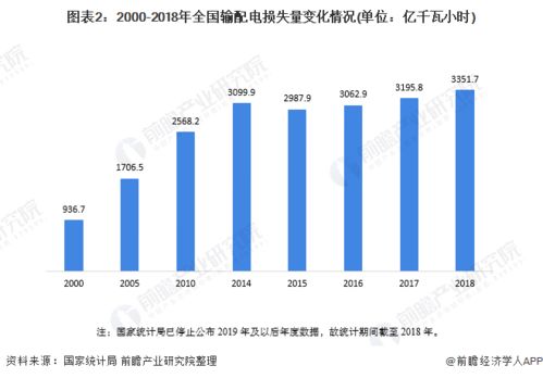 2020年中國(guó)電力變壓器行業(yè)市場(chǎng)現(xiàn)狀與發(fā)展前景 高效節(jié)能變壓器迎來(lái)發(fā)展機(jī)遇
