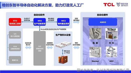 持續(xù)升級(jí)半導(dǎo)體自動(dòng)化解決方案，格創(chuàng)東智收購(gòu)RTD系統(tǒng)軟件，強(qiáng)化軟件開發(fā)生態(tài)